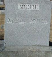 Charles I Moore