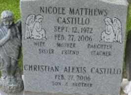 Christian Alexis Castillo