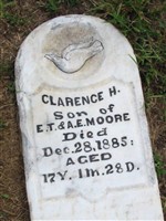 Clarence H. Moore Clarence H. Moore