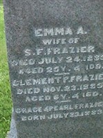 Clement P. Frazier