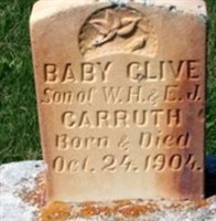 Clive Carruth