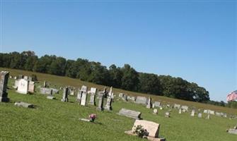 Coila Cemetery