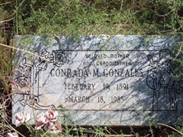 Conrado M Gonzales