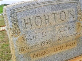 Cora A. Blanton Horton