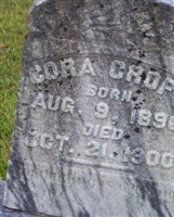 Cora Croft