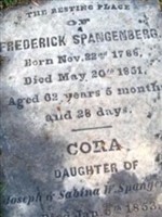 Cora Spangenberg