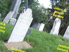 Cornelius Genung Cornelius Genung