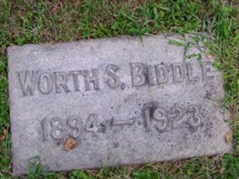Cotesworth Pickney Shull Biddle Cotesworth Pickney Shull Biddle