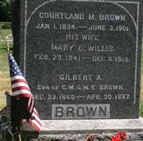 Courtland Mosher Brown