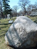 Cyrus Bussey Hillis Cyrus Bussey Hillis