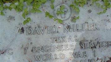 David Miller