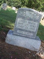 Delta Baker