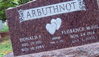 Donald F Arbuthnot Donald F Arbuthnot