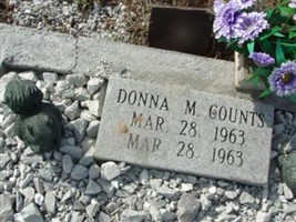 Donna M. Counts Donna M. Counts