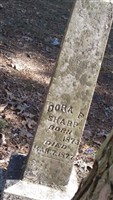 Dora F. Sharp Dora F. Sharp