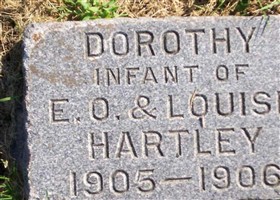 Dorothy Hartley Dorothy Hartley