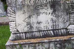 Dr Reuben Davis Abernathy
