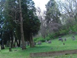 Dugan Cemetery