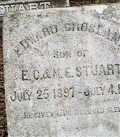 Edward Crosland Stuart Edward Crosland Stuart