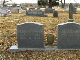 Edward Franklin Capps Edward Franklin Capps