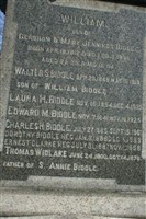 Edward M. Biddle
