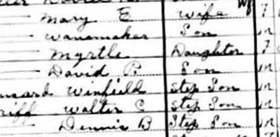 Mary Elizabeth Butcher Hansard Boruff Miller