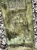 Elizabeth Last name unknown
