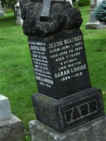 Ellon Mahar Farr