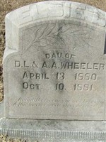 Elsie D Wheeler