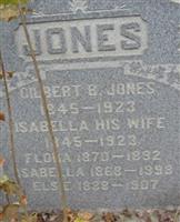 Elsie Jones