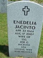 Enedelia Jacinto Enedelia Jacinto
