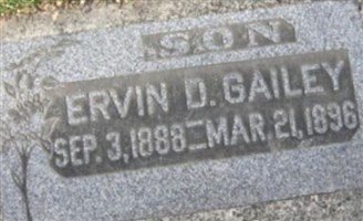 Ervin David Gailey