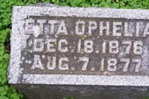 Etta Ophelia Riggs