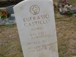 Eufrasio Castillo