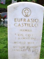 Eufrasio Castillo