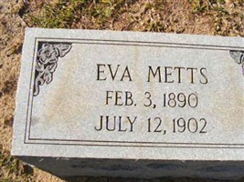 Eva Metts