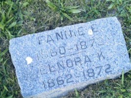 Fannie E. Royce