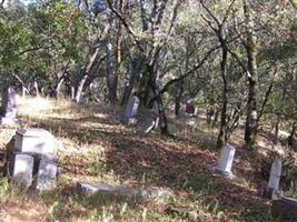 Faught Cemetery