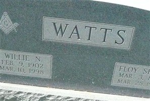 Floy Speed Watts