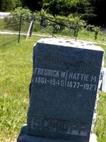 Fredrick W. Schupp Fredrick W. Schupp