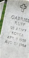 Gabriel Ruff