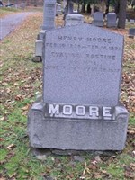 Garry M Moore Garry M Moore