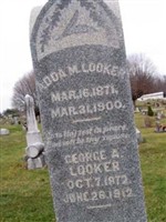 George A. Looker George A. Looker