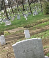 George Courts George Courts