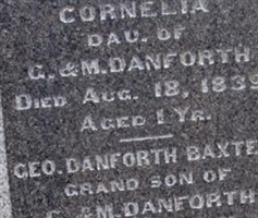 George Danforth Baxter George Danforth Baxter