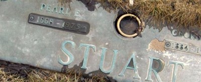 George F Stuart
