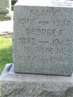 George Franklin Stackhouse George Franklin Stackhouse
