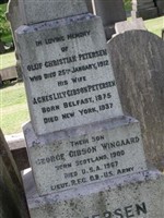 George Gibson Wingaard Petersen