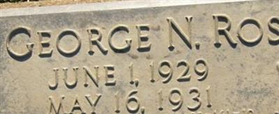 George Noel Rose