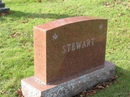 George W. Stewart